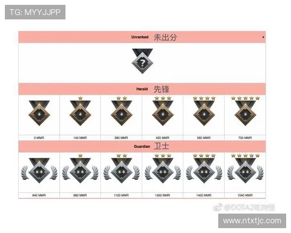 WE战队崛起之路:从默默无闻到DOTA2巅峰的传奇历程 WE战队崛起之路:从默默无闻到DOTA2巅峰的传奇历程