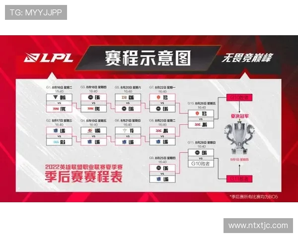 世界大师赛最新积分榜LNG战队以59分稳居第一名 世界大师赛最新积分榜LNG战队以59分稳居第一名