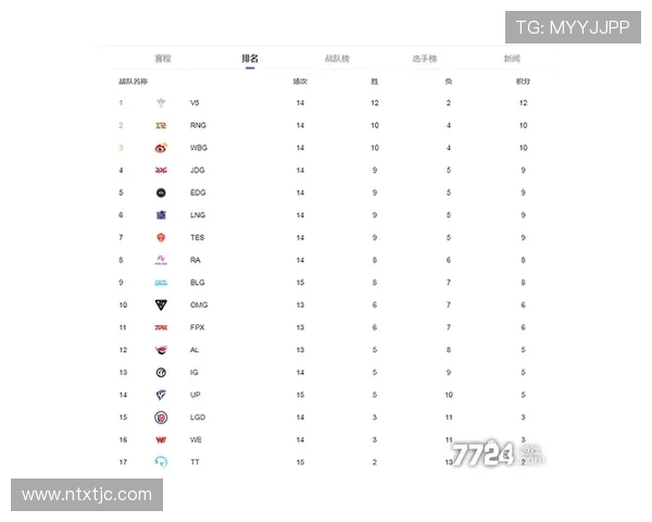 DOTA2赛事经验排行榜揭晓EDG荣登第六名引发热议 DOTA2赛事经验排行榜揭晓EDG荣登第六名引发热议