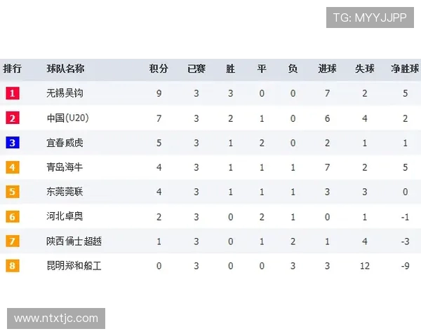 JDG战队凭借80分在大师赛积分榜上稳居第一位置引发关注 JDG战队凭借80分在大师赛积分榜上稳居第一位置引发关注