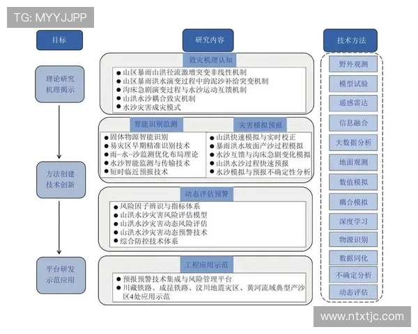 上海篮球队在钻石联赛中的技术表现分析与未来展望