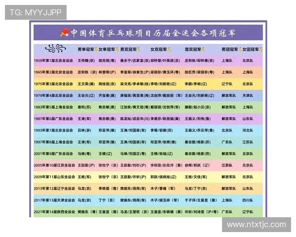 重庆乒乓球队在全国乒乓球意识排行榜中荣获第五名的佳绩分析