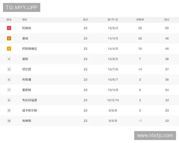 阿森纳主场迎战哈镇期待精彩对决争夺英超积分榜优势 阿森纳主场迎战哈镇期待精彩对决争夺英超积分榜优势