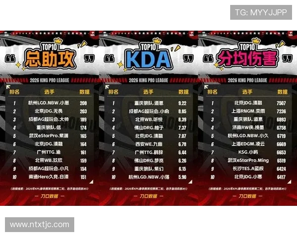 王者荣耀个人能力排行榜揭晓JDG战队选手表现出色领跑前十