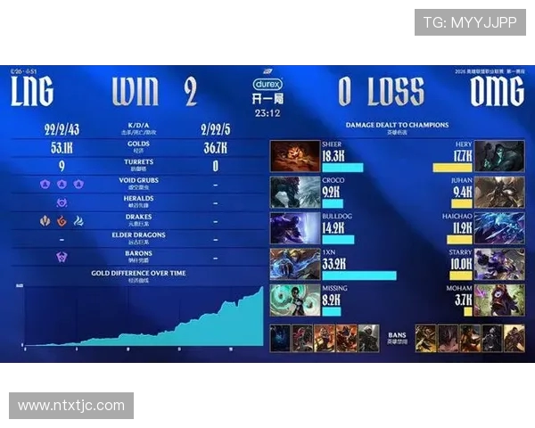 CSGO节奏排行榜最新出炉LNG战队荣登第十名引发热议