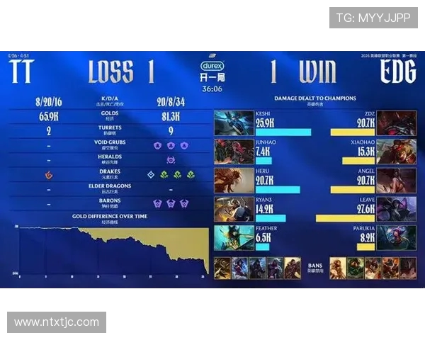 EDG在城市赛积分榜中以68分稳居第一竞争愈发激烈